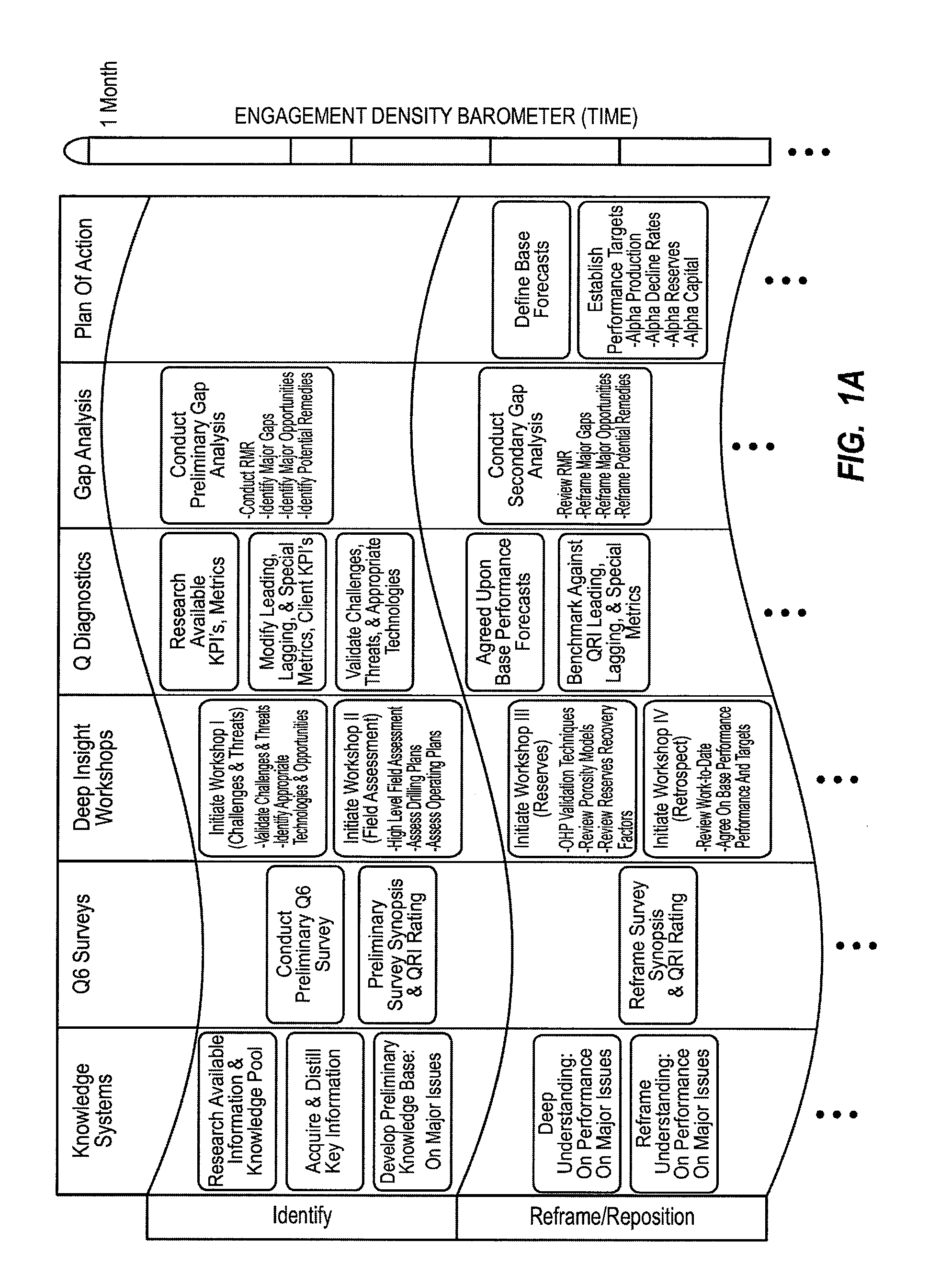 Method for dynamically assessing petroleum reservoir competency and increasing production and recovery through asymmetric analysis of performance metrics