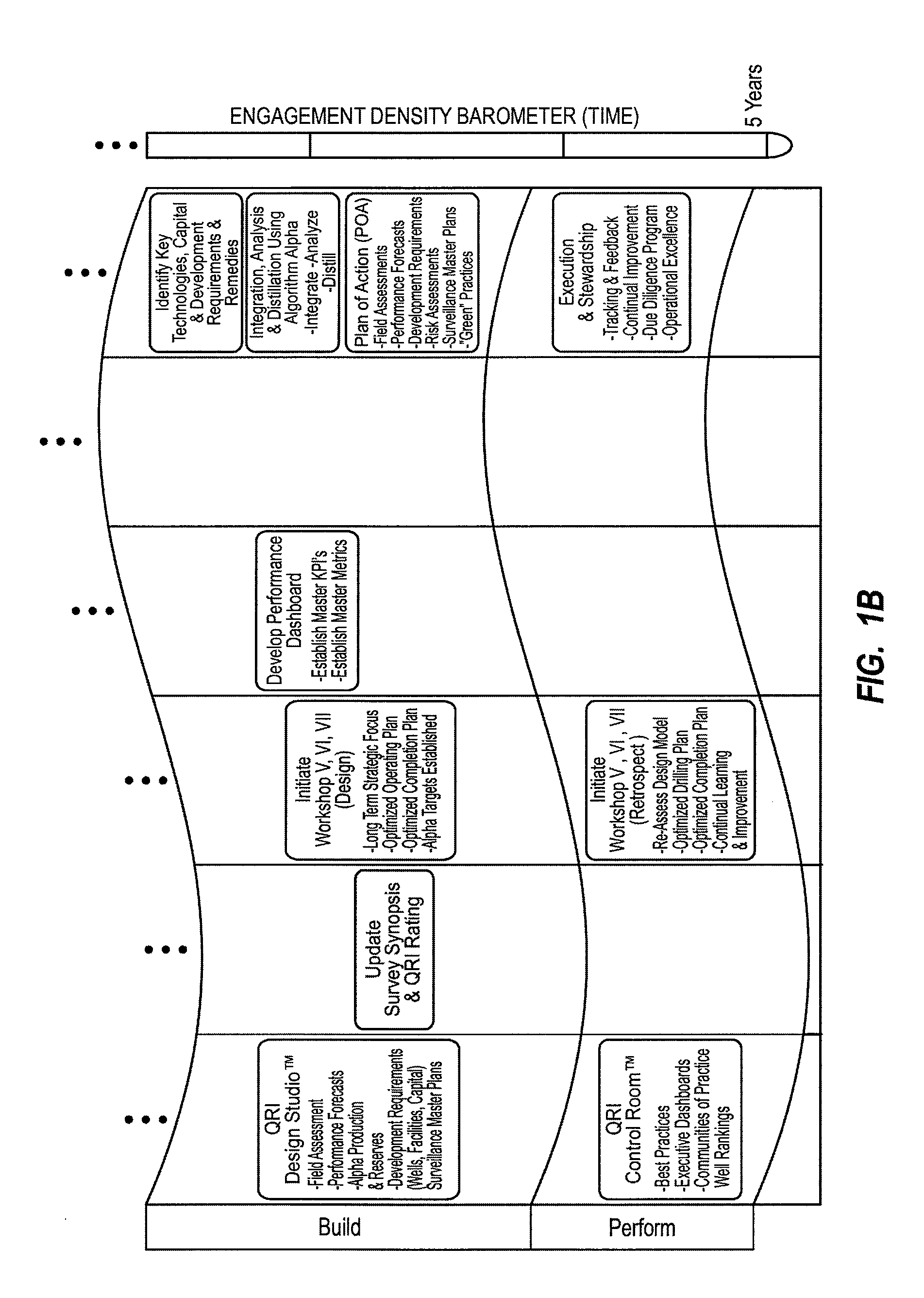 Method for dynamically assessing petroleum reservoir competency and increasing production and recovery through asymmetric analysis of performance metrics