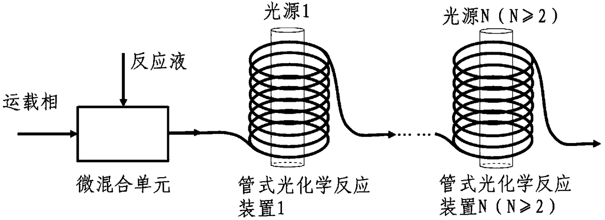 Micro-mixing system and method for photochemical reaction in tubular reactor