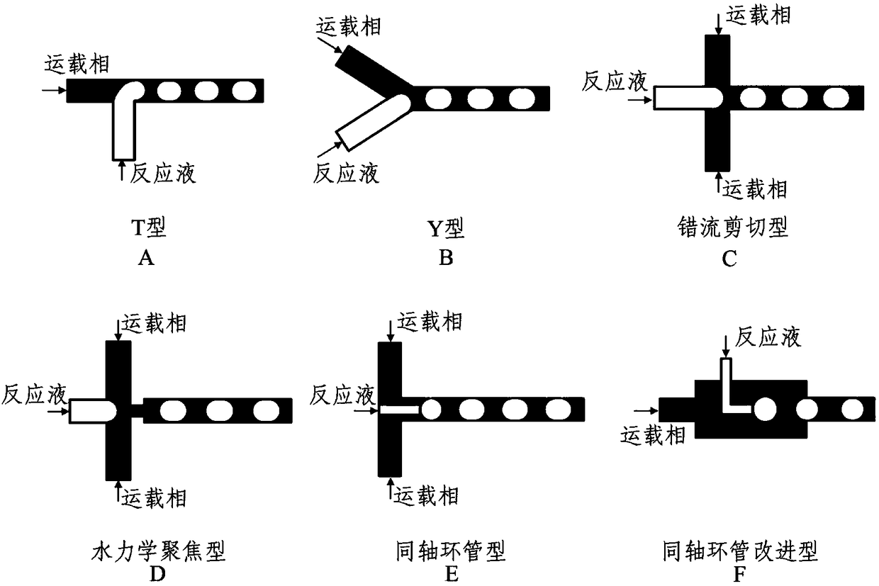 Micro-mixing system and method for photochemical reaction in tubular reactor