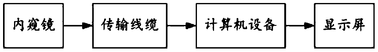 Endoscopic bronchial tumor automatic detection method and detection system