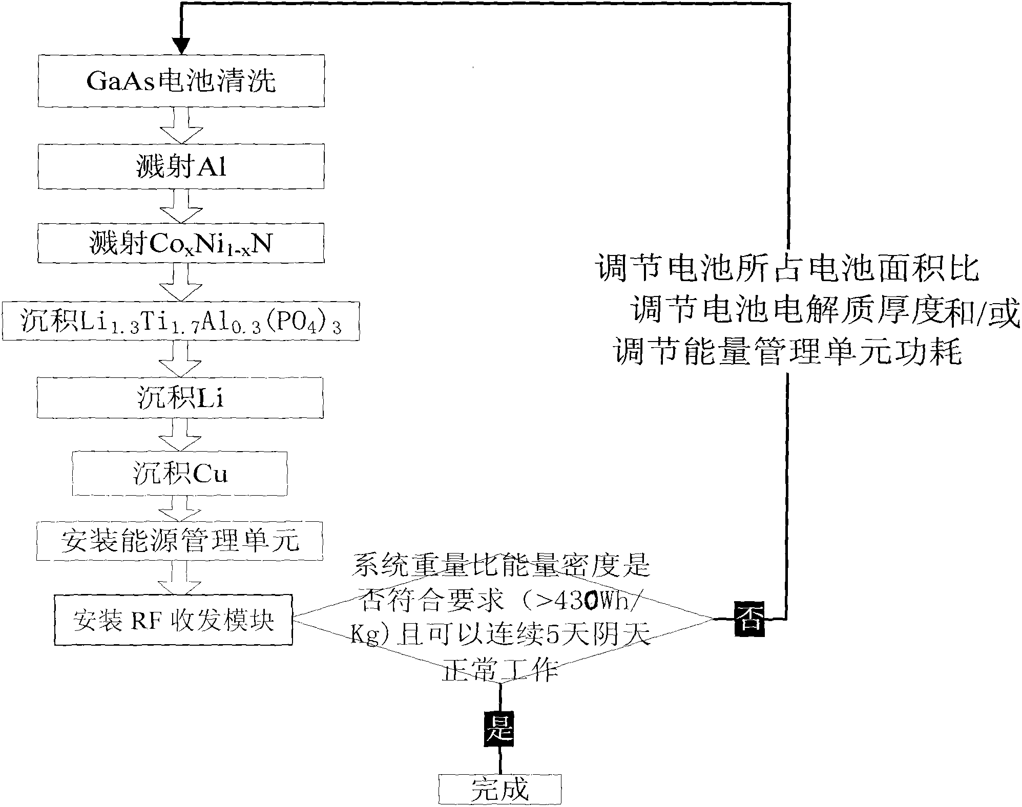 Micro-energy system with high weight ratio energy density and method and application thereof