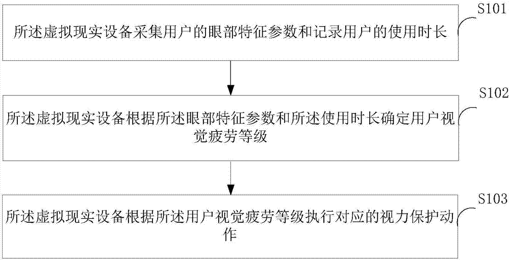 Eyesight protection method and apparatus, and terminal