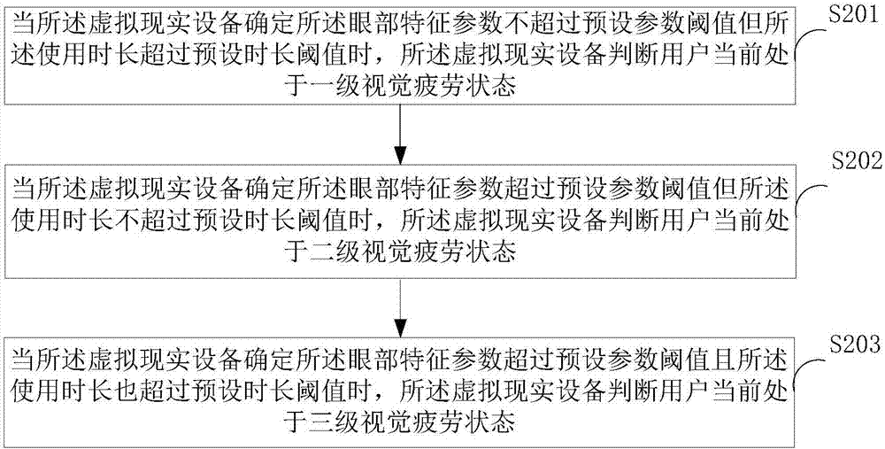 Eyesight protection method and apparatus, and terminal