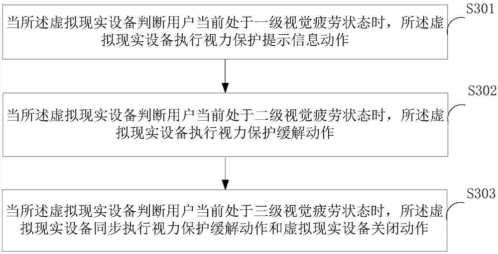 Eyesight protection method and apparatus, and terminal