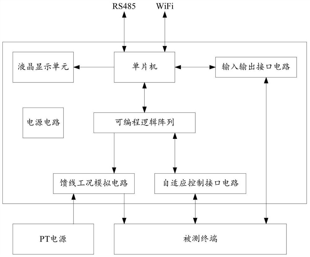 Fully automatic test method for on-site calibration of drive fa in on-site feeder automation system