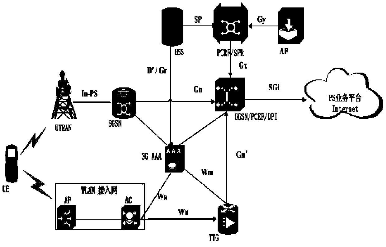 Hierarchy-based heterogeneous network joint access control method