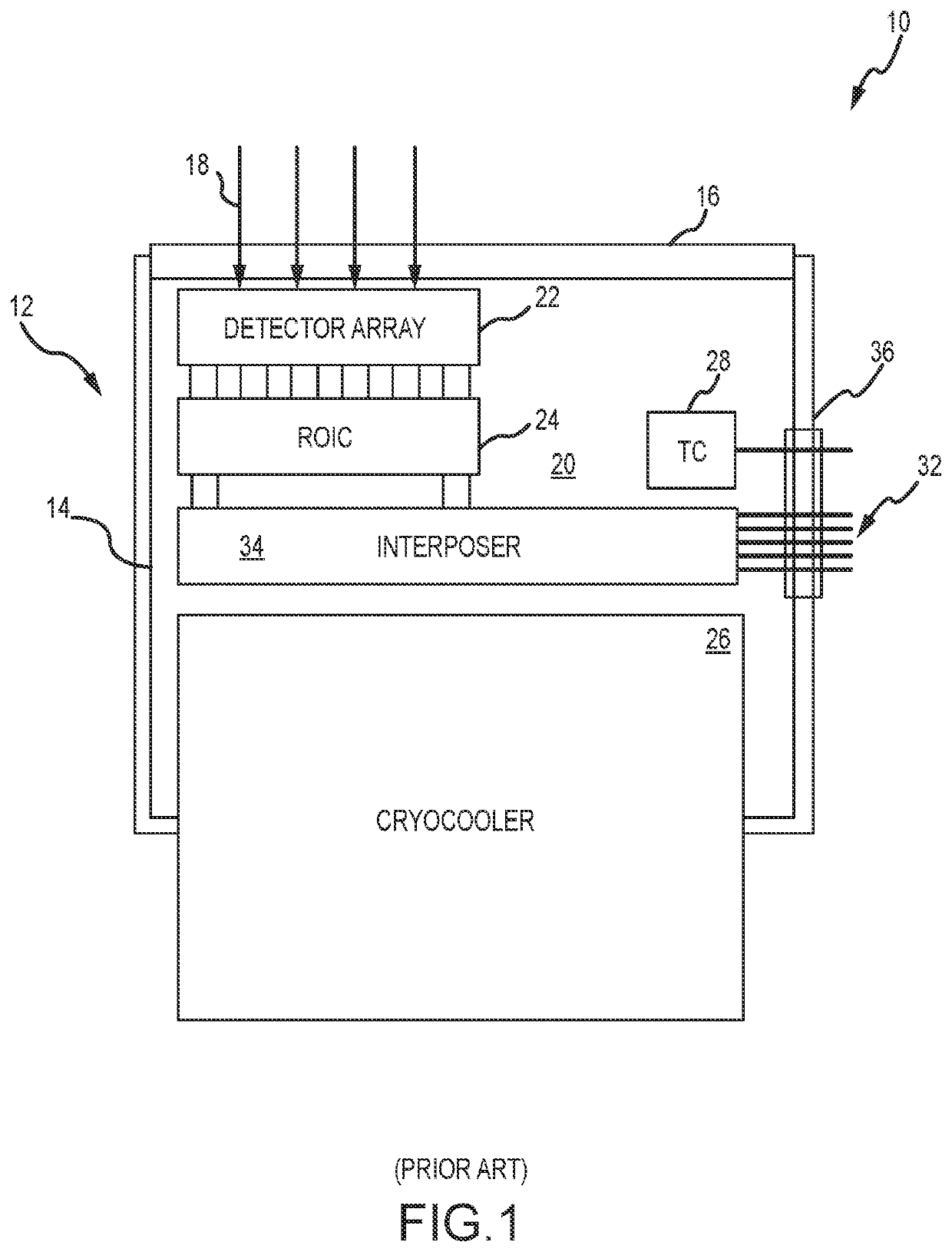 Optically powered cryogenic focal plane array (FPA) with an optical data link