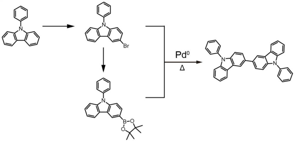 A method for synthesizing 9,9'-diphenyl-3,3'-bicarbazole in one step