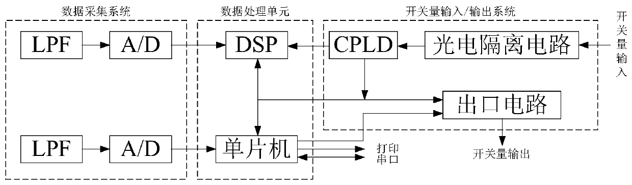 An overcurrent protection method, fixed value optimization method, and optimization system for a distribution network with distributed power