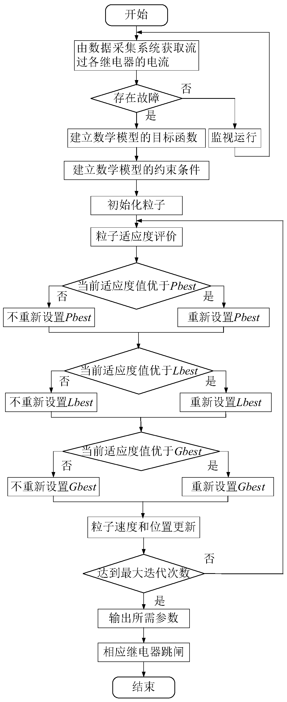 An overcurrent protection method, fixed value optimization method, and optimization system for a distribution network with distributed power