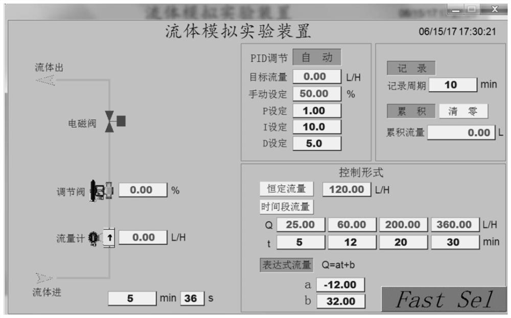 A kind of controller that can control fluid with function