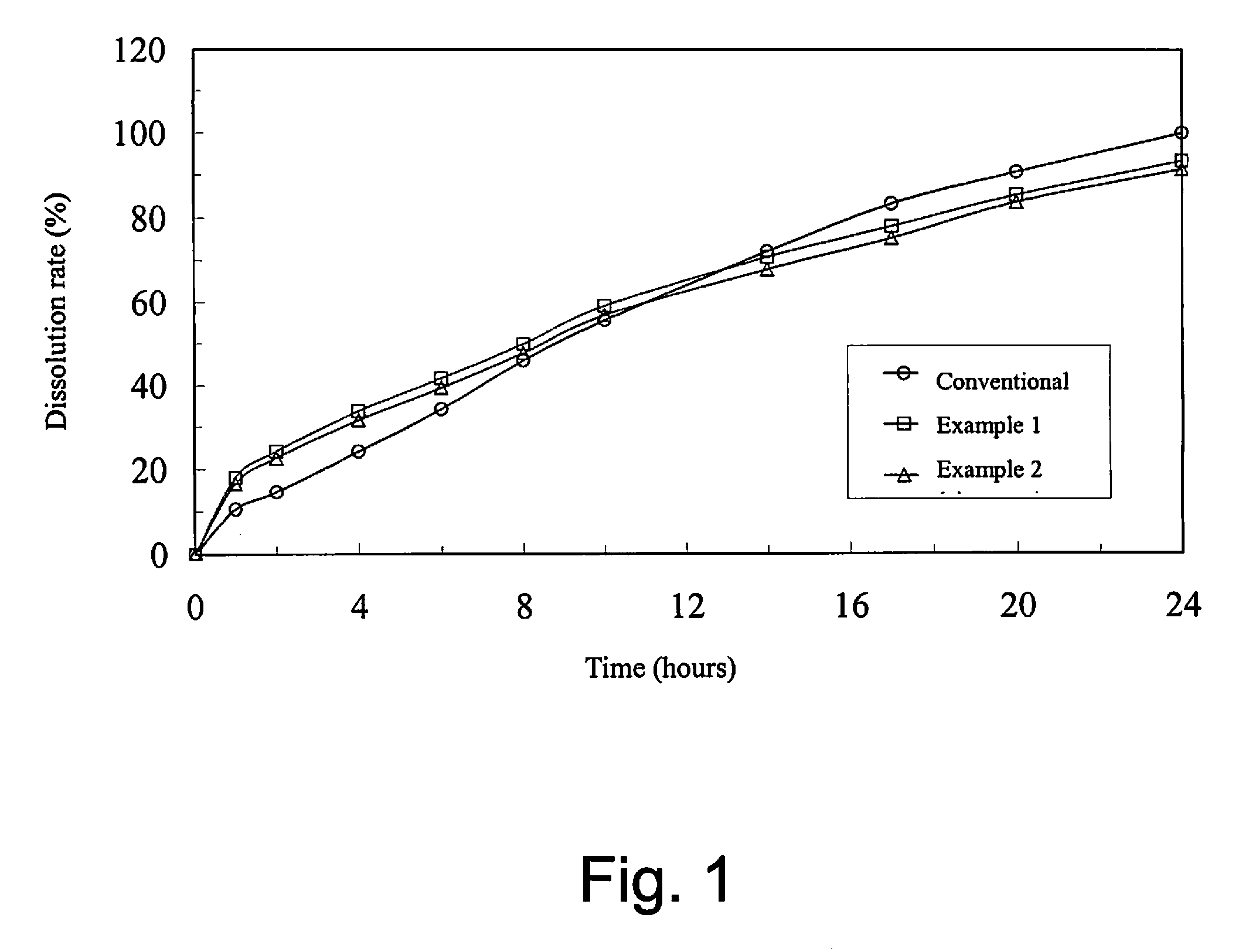 Oral sustained-release pharmaceutical composition of indapamide, production and use thereof