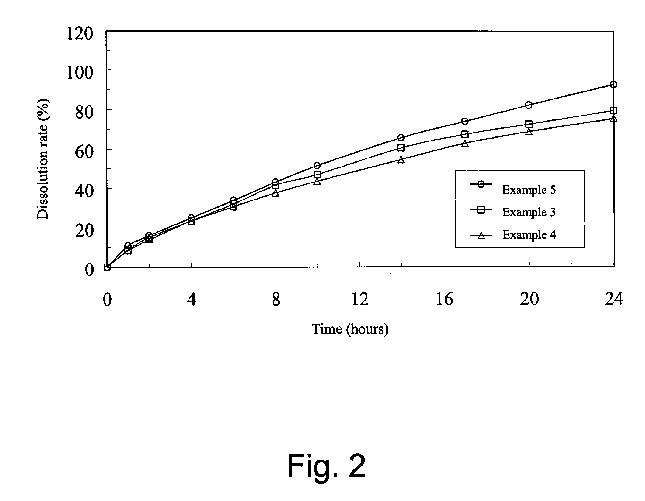 Oral sustained-release pharmaceutical composition of indapamide, production and use thereof