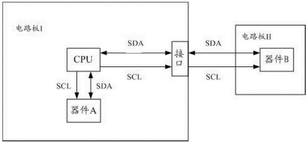 Method, device and system for configuring IIC (Inter-Integrated Circuit) device