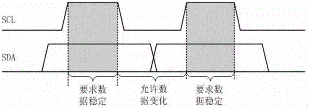 Method, device and system for configuring IIC (Inter-Integrated Circuit) device