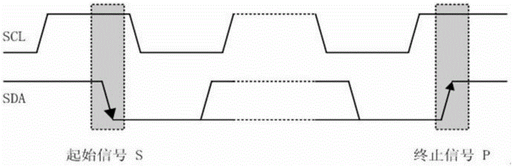 Method, device and system for configuring IIC (Inter-Integrated Circuit) device