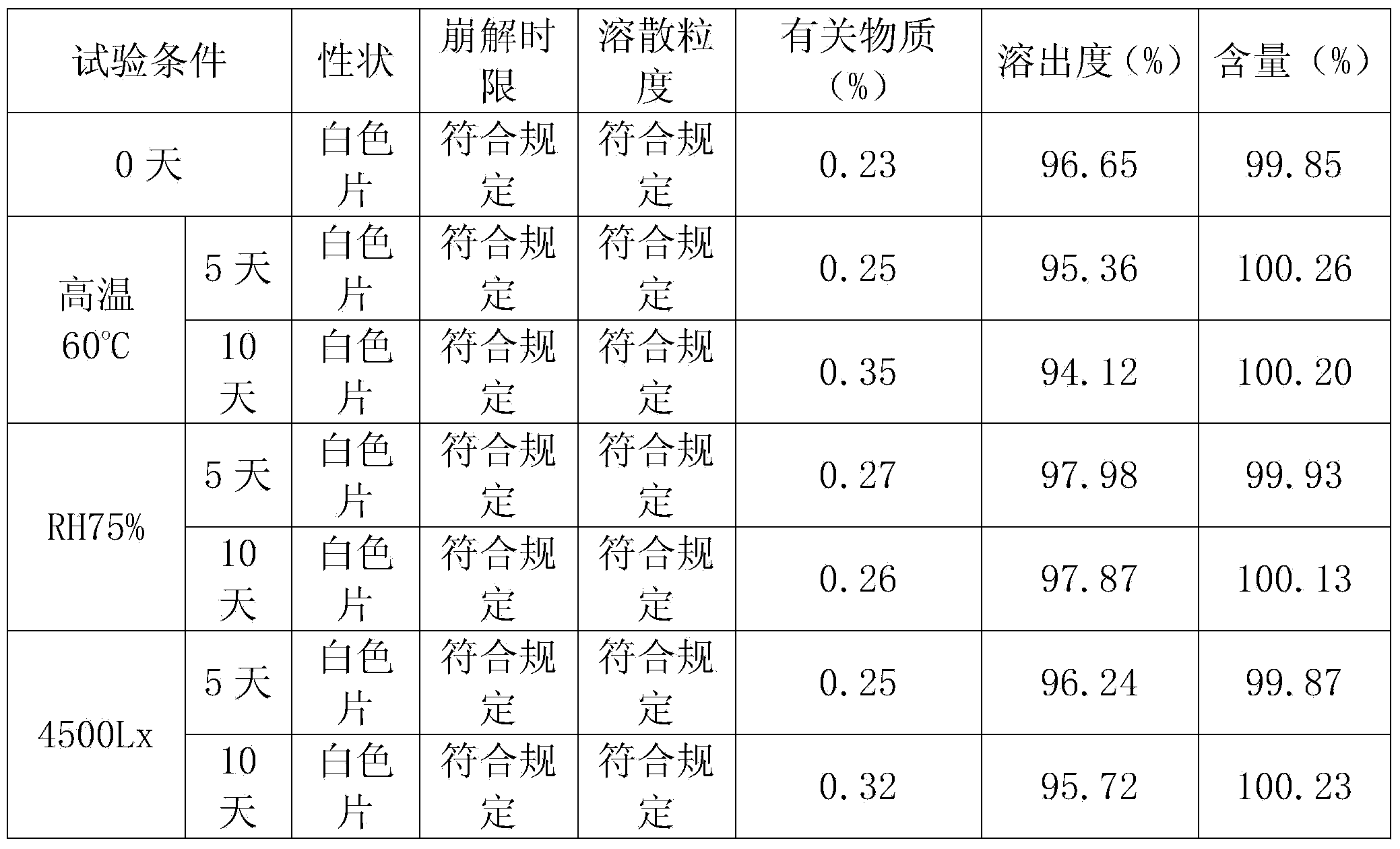 Exemestane orally disintegrating tablet and preparation method thereof