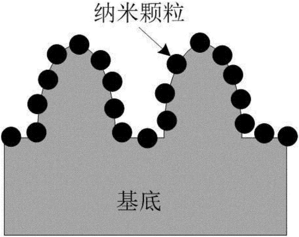 Polycarbonate-based wear-resistant superhydrophobic coating preparation method