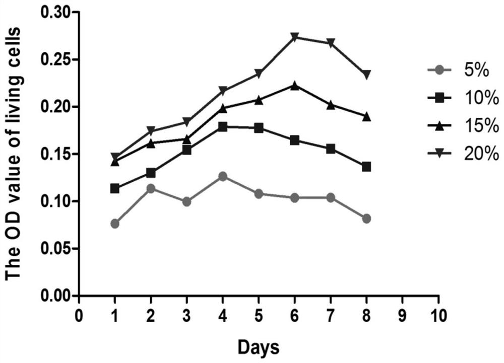 Establishment of carp brain cell line and its establishment method and application