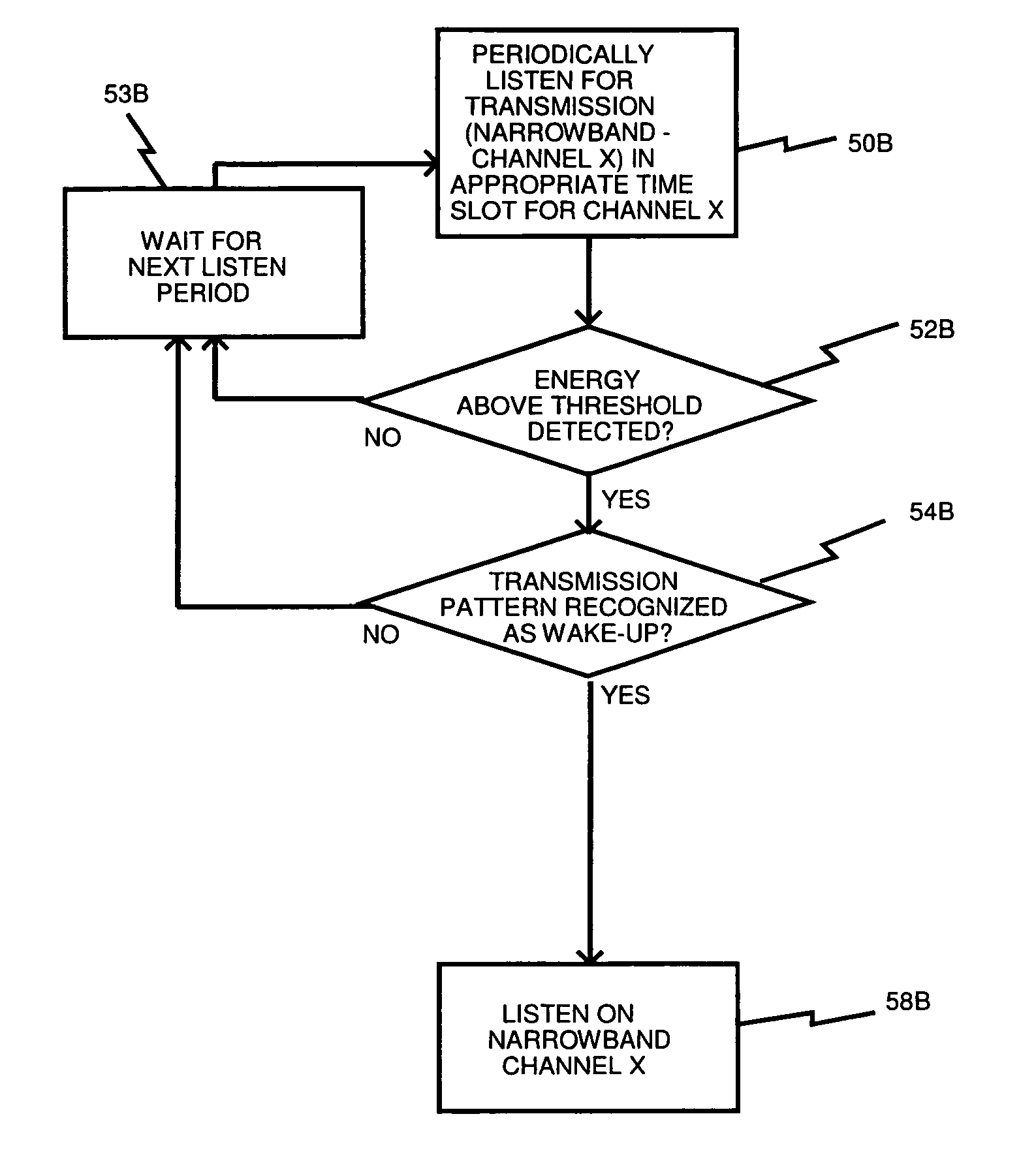 System and method for synchronous wireless communication with a medical device