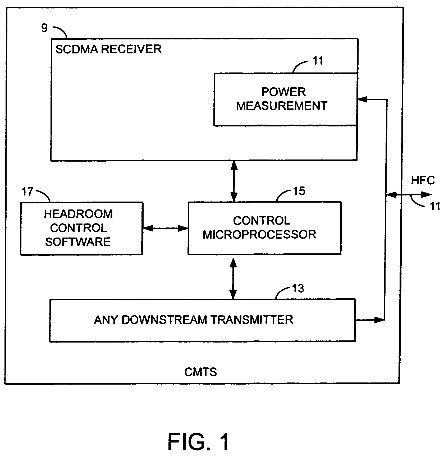 Method and apparatus to improve SCDMA headroom