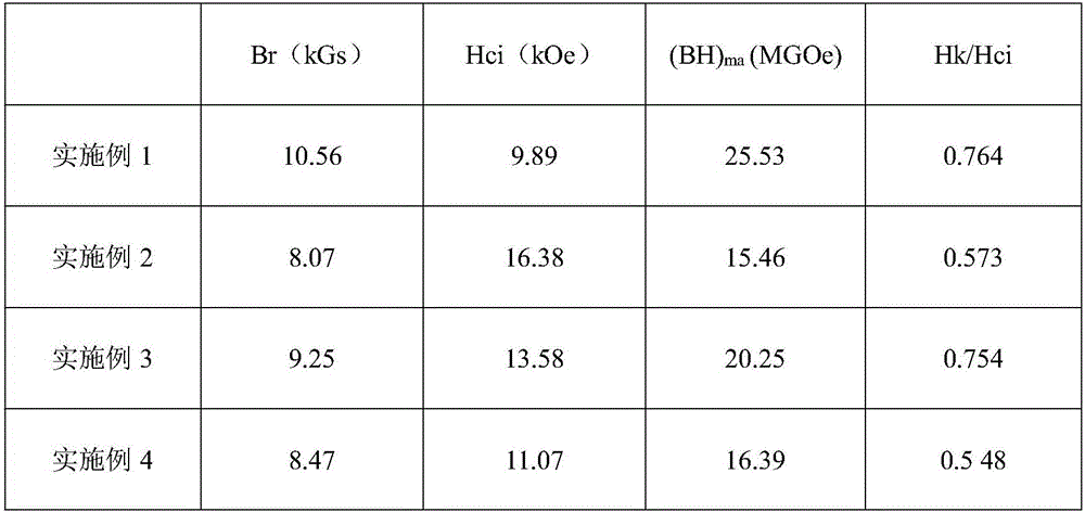 Method for preparing high-performance permanent magnet via diffusion permeation treatment of sintered neodymium iron boron recycled waste materials