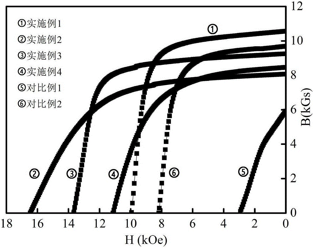 Method for preparing high-performance permanent magnet via diffusion permeation treatment of sintered neodymium iron boron recycled waste materials