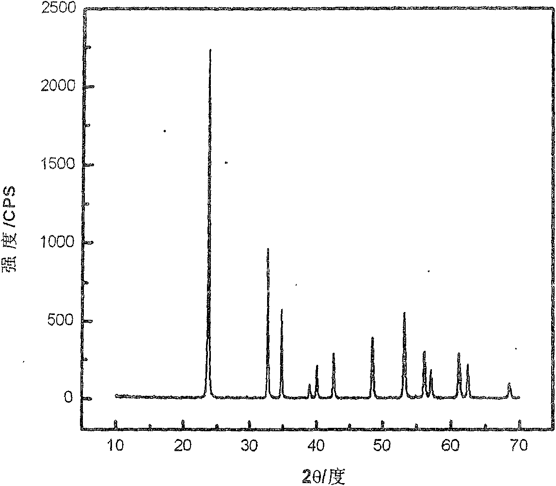 Method for preparing lithium niobate super fine powder at low temperature