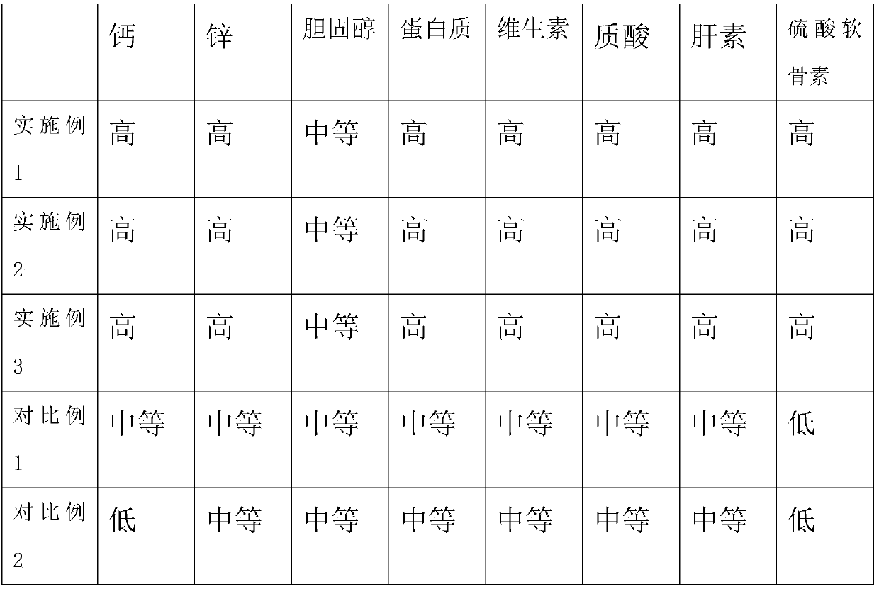 Formula food for enhancing bone density of joints and preparation method thereof