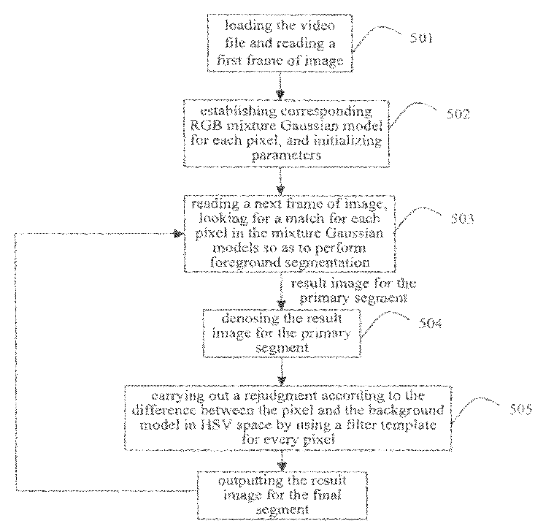 System and method for segmenting foreground and background in a video