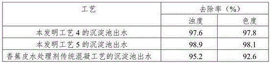 Coagulation technology of banana skin water treatment agent and without mixing process