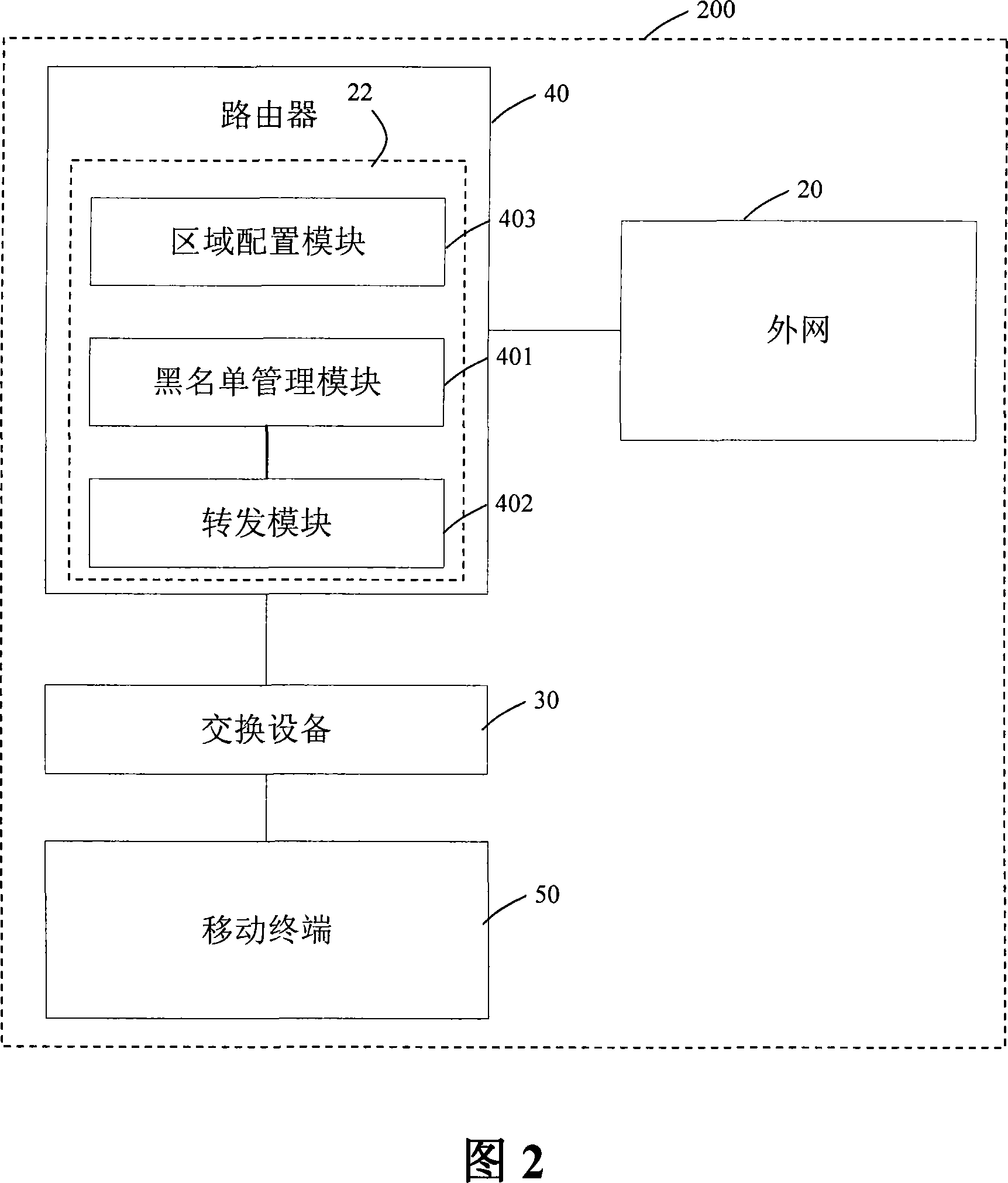 A blacklist real time management method and device