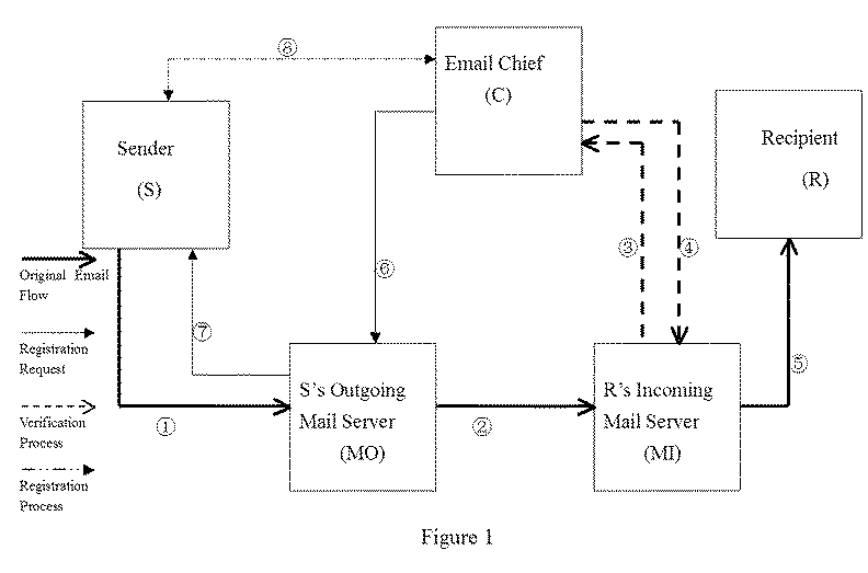 Method and System for Using a Point System to Deliver Advertisement Emails and to Stop Spam