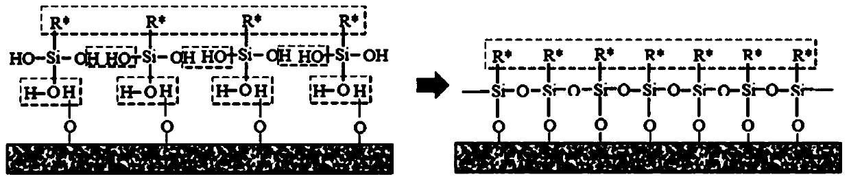 Low-water-absorption regenerated GRC material prepared from high-belite sulphoaluminate cement