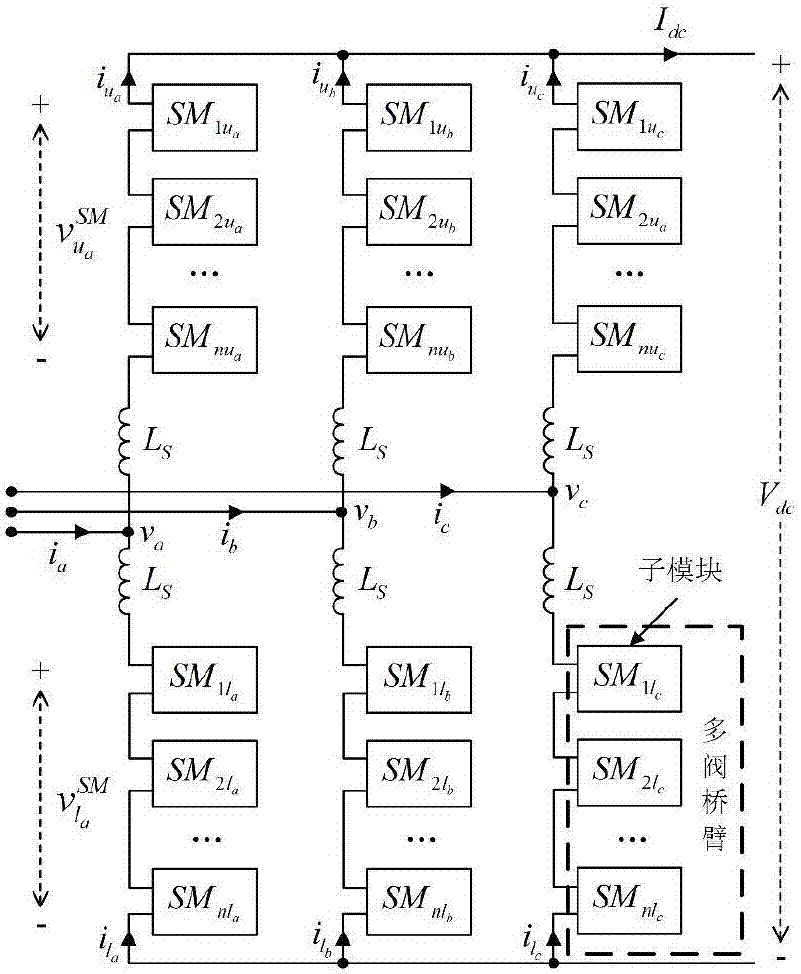 MMC module small-signal modeling method for MMC-HVDC power transmission system