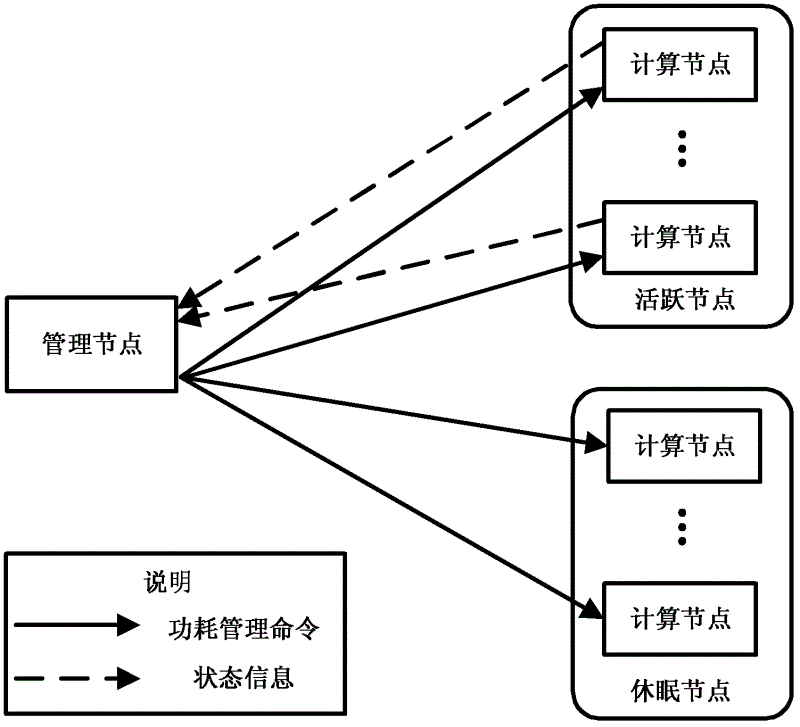 Self-learning load prediction based cluster on-demand starting method