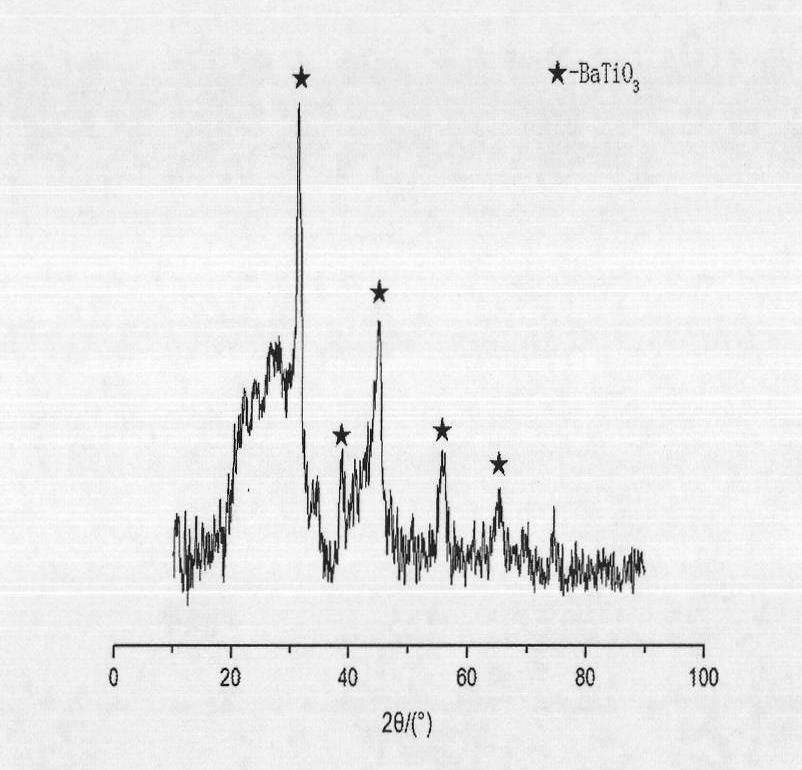 Nanocrystalline barium titanate-carbon composite powder and preparation method thereof