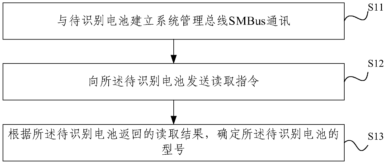 Battery model identification method and device, electronic equipment and storage medium