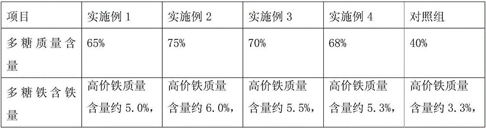 Preparation method of Astragalus polysaccharide-iron