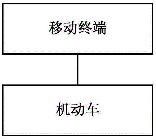 Motor vehicle configuration method and system