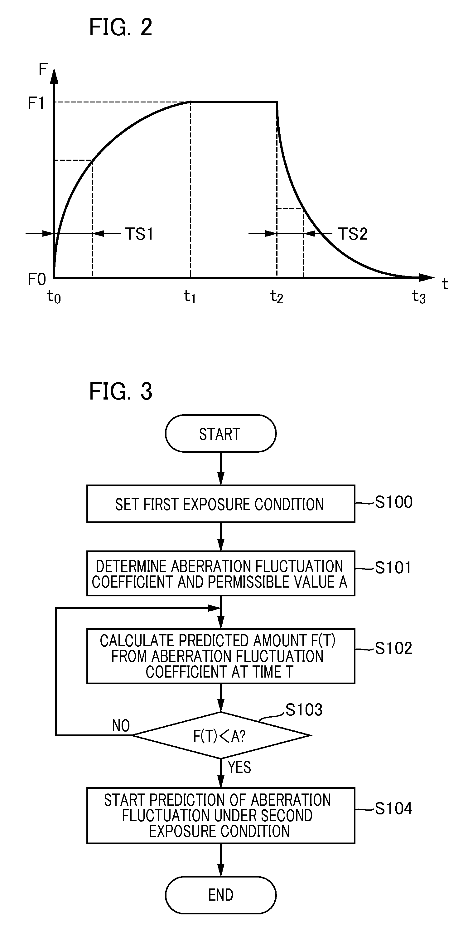 Exposure method, exposure apparatus, and device manufacturing method