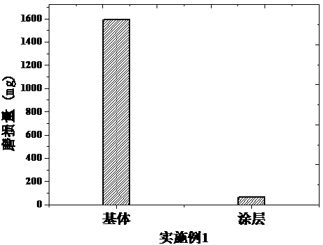 Composite wear-resistant liner of sandwich structure