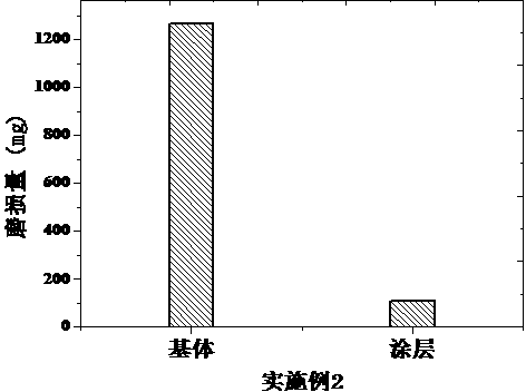 Composite wear-resistant liner of sandwich structure