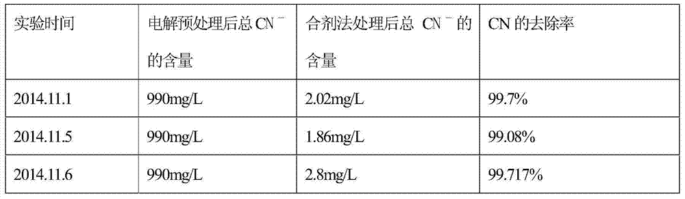 Hydrogen peroxide-phosphoric acid mixture, and preparation method and application thereof