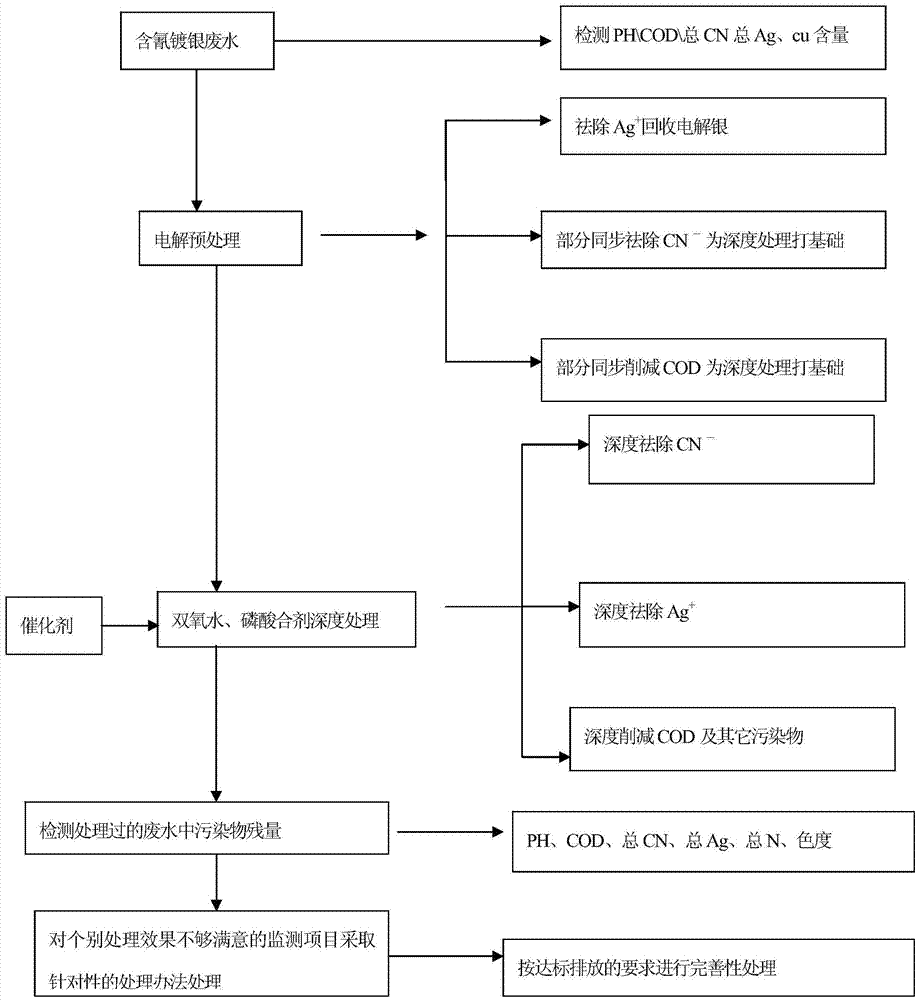 Hydrogen peroxide-phosphoric acid mixture, and preparation method and application thereof