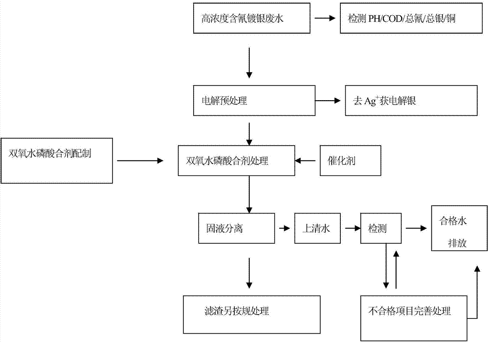 Hydrogen peroxide-phosphoric acid mixture, and preparation method and application thereof