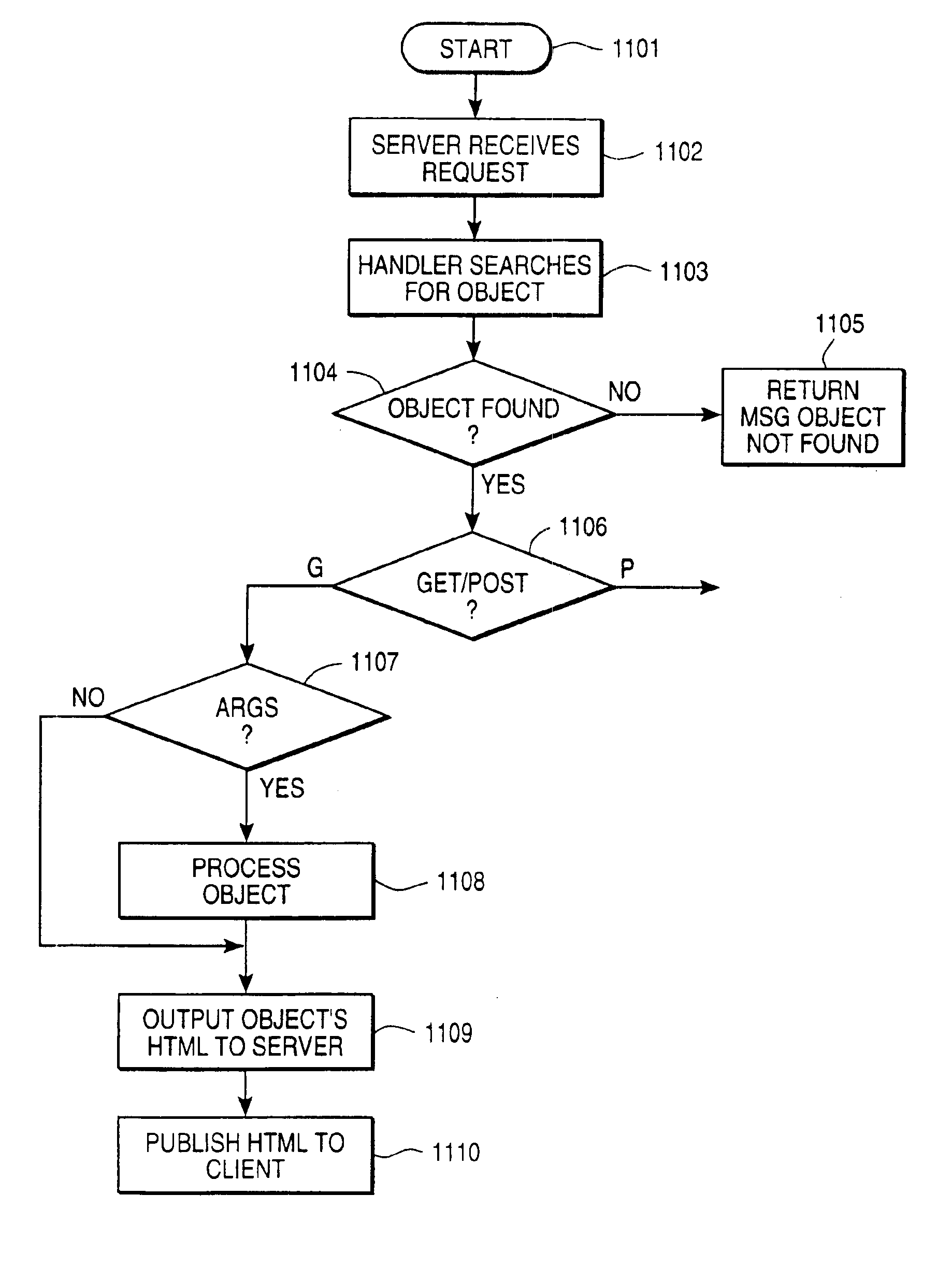 Object oriented editor for creating world wide web documents