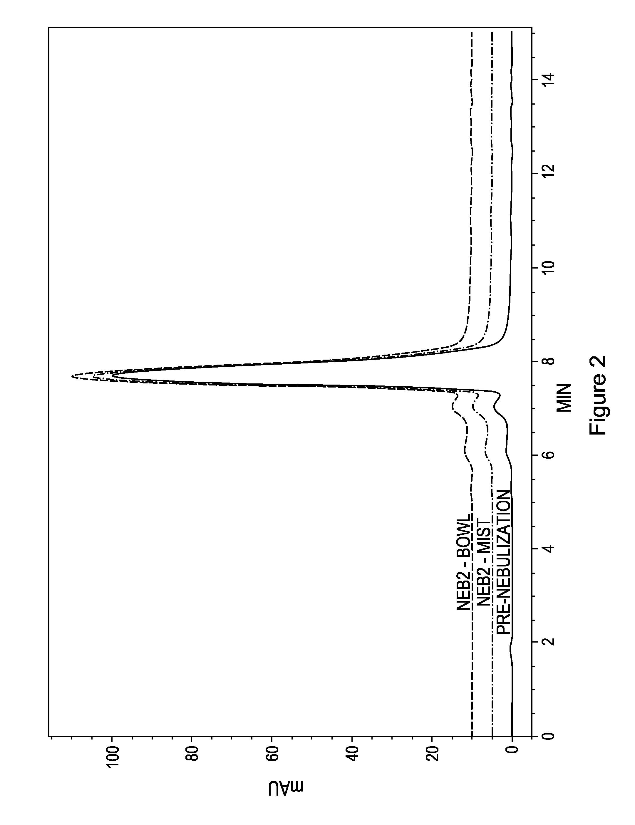 Pulmonary and nasal delivery of serum amyloid p