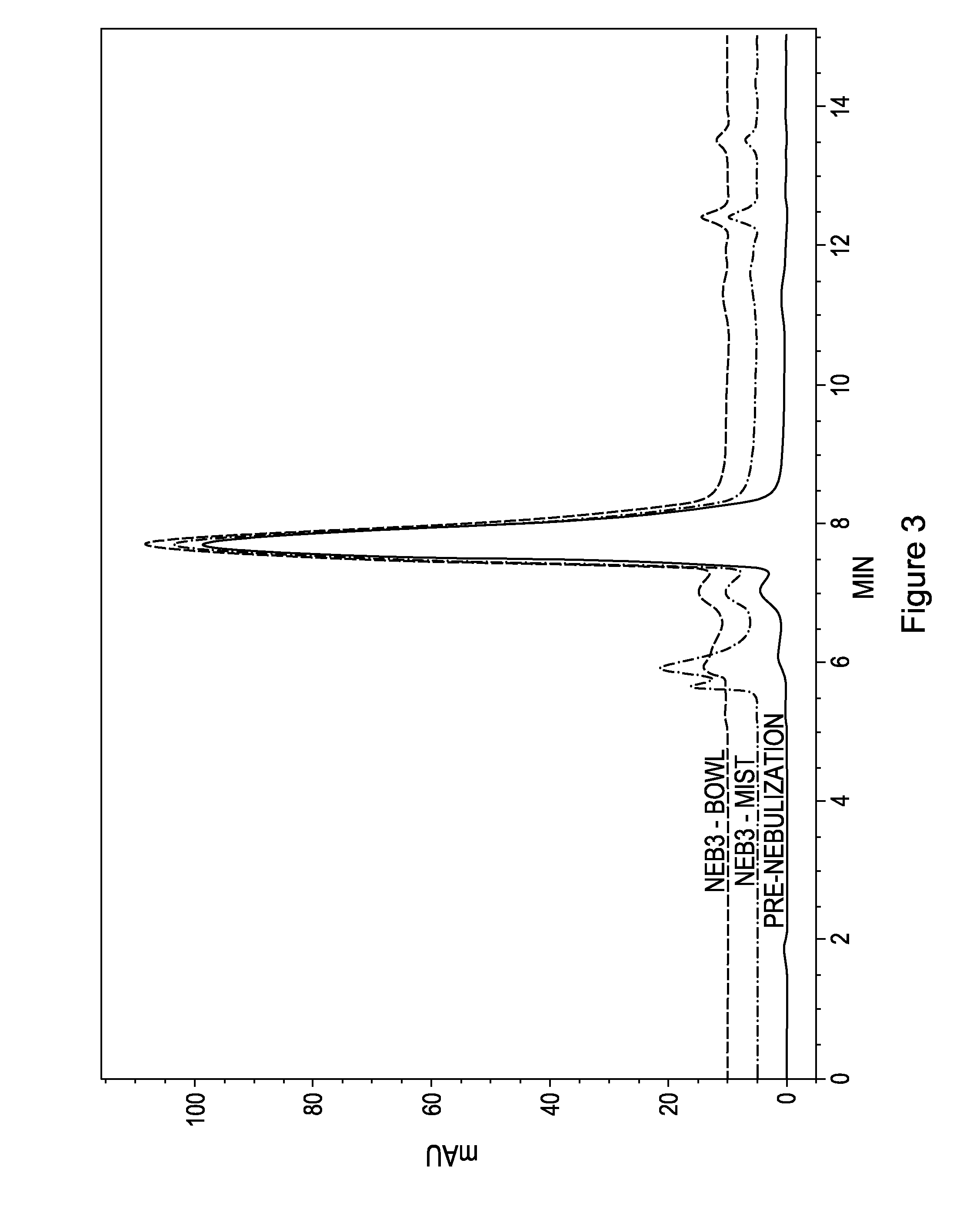 Pulmonary and nasal delivery of serum amyloid p